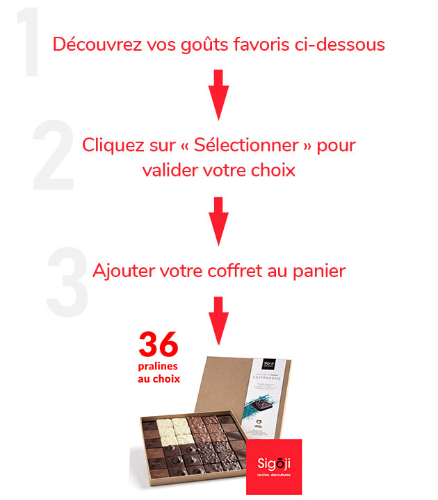 Accompagnement sur mesure de 36 chocolats - Mode d'emploi